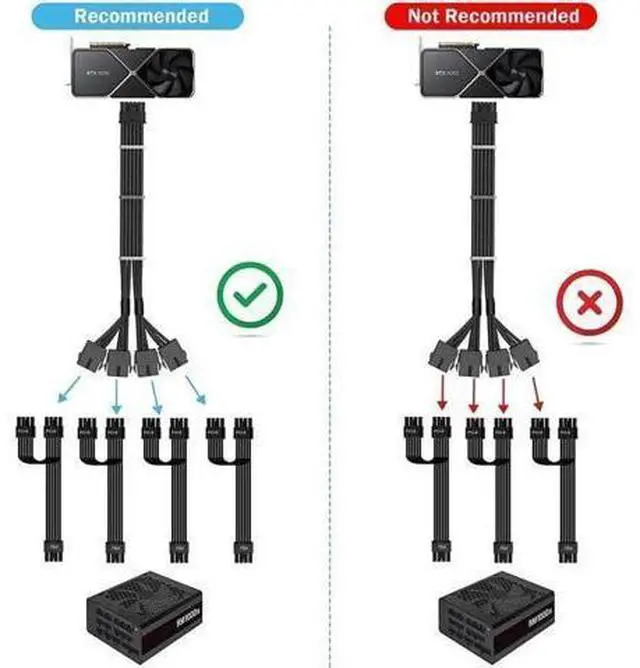 Alt view image 2 of 2 - RTX 4090 4080 4070TI 16Pin(12+4) to 4x8Pin PCI-E 5.0 Sleeved Extension Cable,12Pin to 4x8Pin Compatible 4090 4080 4070TI Series and RTX3090ti,14inch with Cable Combs (16AWG/Black)