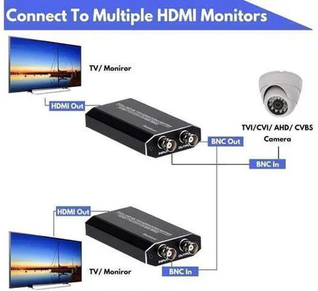 Alt view image 12 of 14 - TVI to HDMI Converter Full HD 4K Converter 1080p/720p/4K/8MP/5MP/4MP/3MP, BNC to HDMI Video Converter Adapter - CVBS/TVI/CVI/AHD to HDMI
