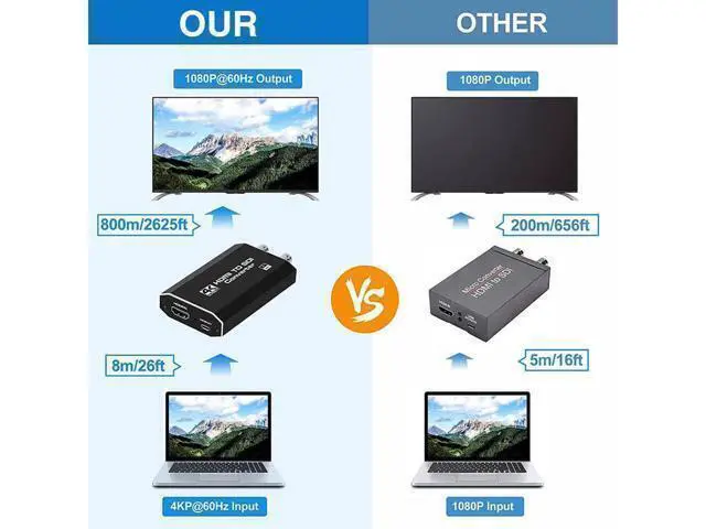 Alt view image 14 of 14 - 4K HDMI to SDI Converter Full HD 1080@60Hz Works with HDMI 1.3a&HDCP2.3/2.2 One Hdmi Input and Two SDI Outptut with Power Supply