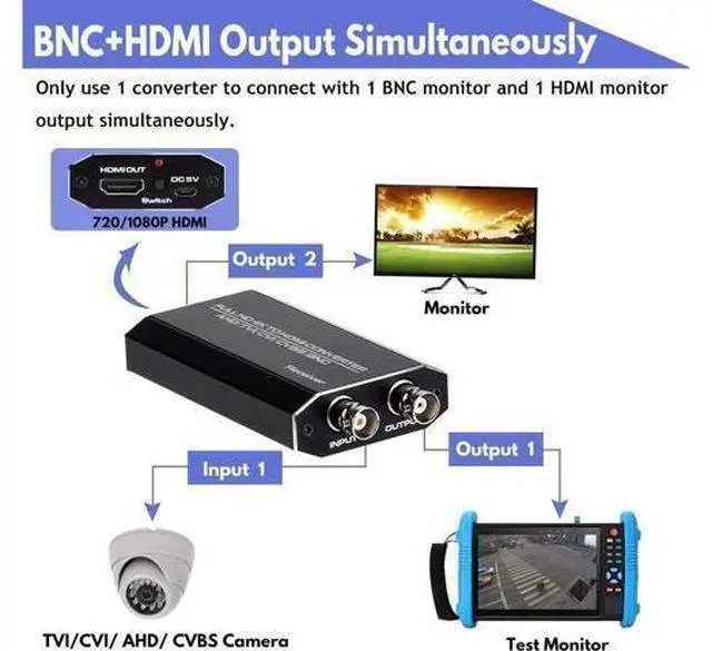 Alt view image 13 of 14 - TVI to HDMI Converter Full HD 4K Converter 1080p/720p/4K/8MP/5MP/4MP/3MP, BNC to HDMI Video Converter Adapter - CVBS/TVI/CVI/AHD to HDMI