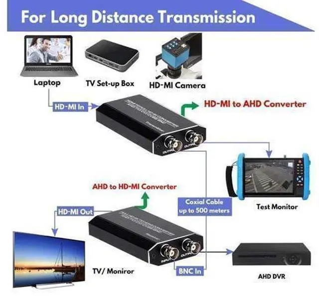Alt view image 11 of 14 - TVI to HDMI Converter Full HD 4K Converter 1080p/720p/4K/8MP/5MP/4MP/3MP, BNC to HDMI Video Converter Adapter - CVBS/TVI/CVI/AHD to HDMI