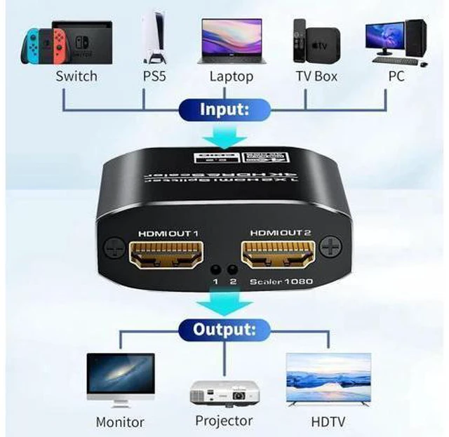Alt view image 9 of 14 - AOMOPROING 1x2 HDMI Splitter, HDR 4K@60Hz HDMI spliter 1 in 2 Out, Supports HDMI 2.0, HDCP 2.2, Mirror Screen Monitors Supports EDID Control for Xbox PS3/4/5 PC DVD Fire Stick Blu-Ray Player TV