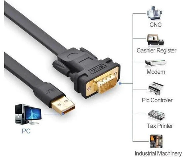 Alt view image 10 of 14 - Aomoproing UGREEN USB 2.0 to RS232 DB9 Serial Cable Male A Converter Adapter with FTDI Chipset for Windows 10, 8.1, 8, 7, Vista, XP, 2000, Linux and Mac OS X 10.6 and Above (6ft)