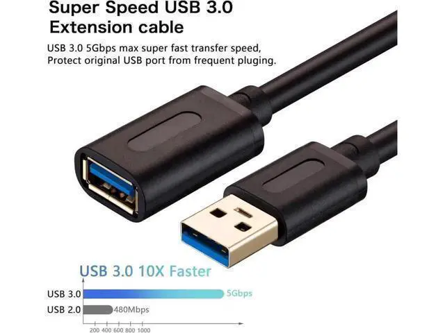 Alt view image 10 of 12 - Aomoproing USB 3.0 Extension Cable 25Ft USB 3.0 High Speed Extender Cord Type A Male to A Female for Playstation Xbox USB Flash Drive Hard Drive Card Reader Scanner Printer Keyboard (25Ft)