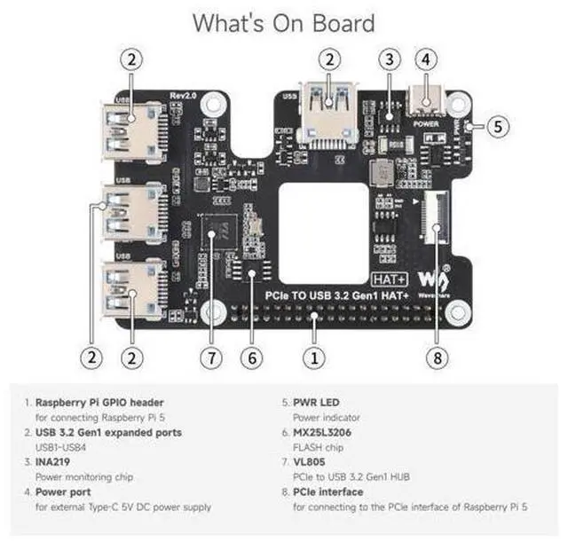 Alt view image 14 of 14 - PCIe to USB 3.2 Gen1 HAT for Raspberry Pi 5, PCIe to USB HUB, 4X High Speed USB Ports, No Driver Required, Plug and Play, HAT + Standard