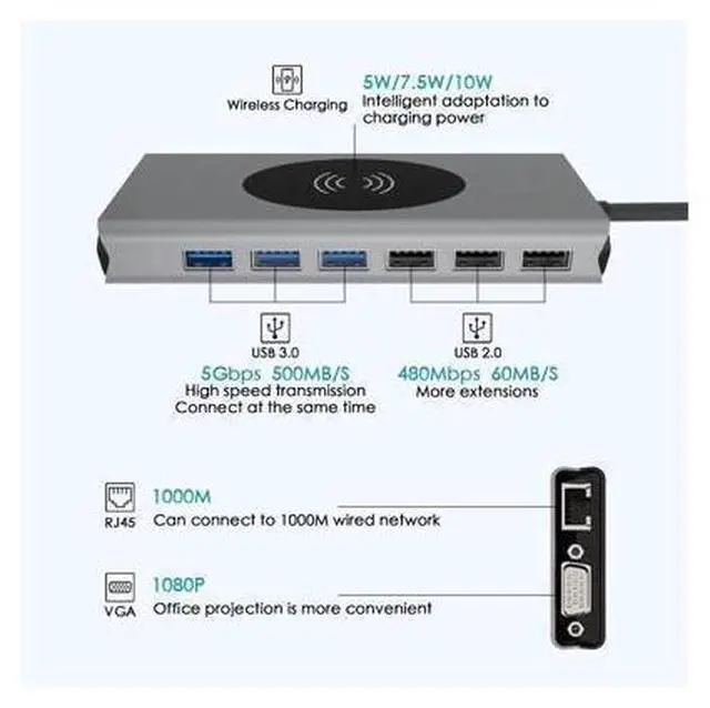 Alt view image 10 of 14 - USB C Docking Station,15 in 1 Laptop Docking Station Dual Monitor,with 4K- HDMI,VGA,Gigablit Ethernet,7 USB,SD/TF Card Reader,Audio Port,Wireless Charging Compatible with MacBook/Surface