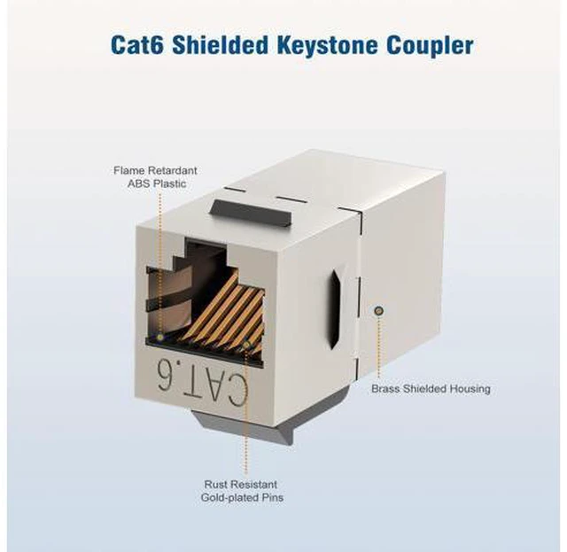 Alt view image 10 of 10 - FGB 25 Pack Cat6 Shielded Keystone Coupler, Female to Female RJ45 Keystone Jack, Ethernet Keystone Coupler in Silver