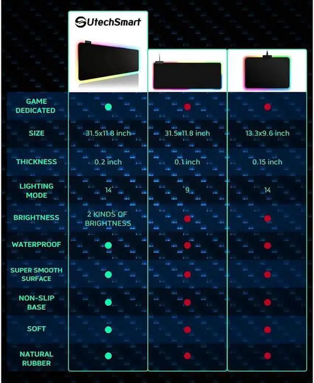 Alt view image 10 of 14 - RGB Gaming Mouse Pad, Large Extended Soft Led Mouse Pad with 14 Lighting Modes 2 Brightness Levels, Computer Keyboard Mousepads Mat 800 x 300mm / 31.5×11.8 inches