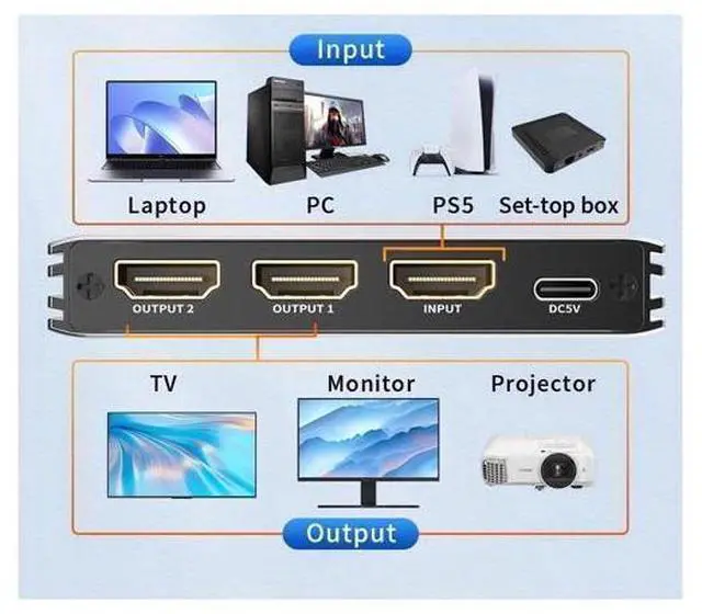 Alt view image 14 of 14 - HDMI Splitter 1 in 2 Out -ESTONE 1x2 HDMI Display Duplicate/Mirror - Powered Splitter 4K 120Hz, 8K @ 60Hz (One Input To Two Outputs) - 1 Source to 2 Identical Displays