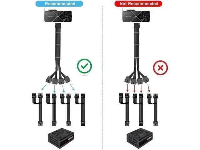 Alt view image 10 of 12 - RTX 4090 4080 4070TI 16Pin(12+4) to 4x8Pin PCI-E 5.0 Sleeved Extension Cable,12Pin to 4x8Pin Compatible 4090 4080 4070TI Series and RTX3090ti,14inch with Cable Combs (16AWG/White) Black