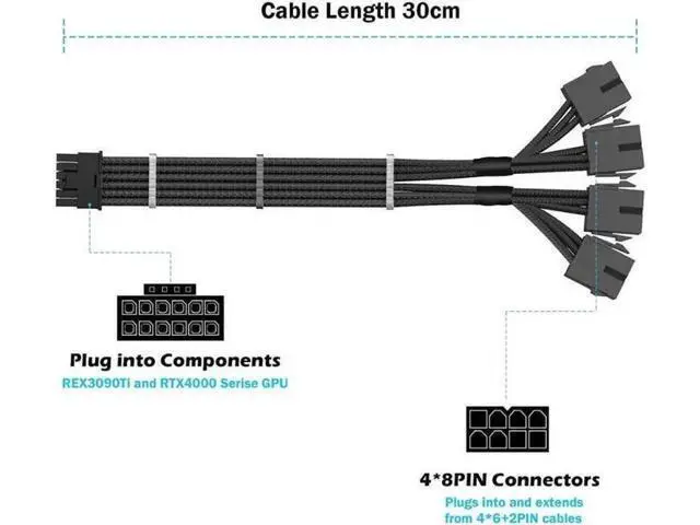 Alt view image 11 of 12 - RTX 4090 4080 4070TI 16Pin(12+4) to 4x8Pin PCI-E 5.0 Sleeved Extension Cable,12Pin to 4x8Pin Compatible 4090 4080 4070TI Series and RTX3090ti,14inch with Cable Combs (16AWG/White) Black