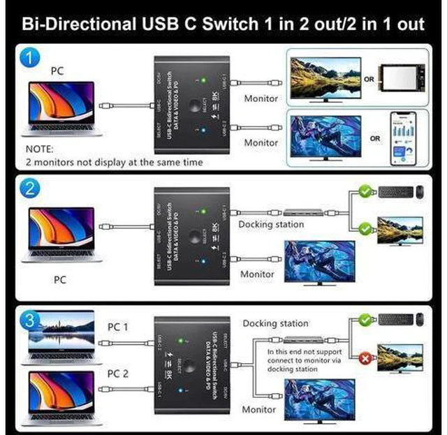 Alt view image 11 of 14 - USB C Switch 2 in 1 Out or 1 in 2 Out, Bi-Directional USB Type C KVM Switch Support 8K @60Hz 4K @120Hz Video/10Gbps Data Transfer/100W Charging,Compatible with Thunderbolt Device