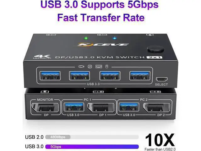 Alt view image 9 of 14 - Displayport KVM Switch 2 Computers 1 Monitor, USB 3.0 KVM Switch Displayport 8K@30Hz 4K@144Hz, DP KVM Switch 2 PC 1 Monitor Share 4 USB 3.0 Devices Keyboard Mouse Monitor, with Wired Remote