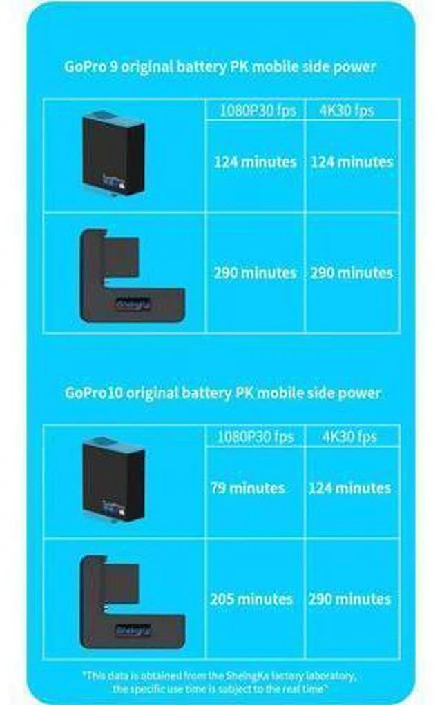 Alt view image 9 of 14 - Extended Battery for GoPro Hero 9 / GoPro 10 Black Extra Battery with Shockproof Protective Frame Housing Case Cover Shell with Side Power Bank