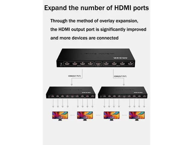 Alt view image 12 of 14 - 1x8 HDMI Splitter by 1 Port to 8 HDMI Display Duplicate/Mirror - Powered Splitter for Full HD 4Kx2K High Resolution & 3D Support (One Input To Eight Outputs) - Adapter Included