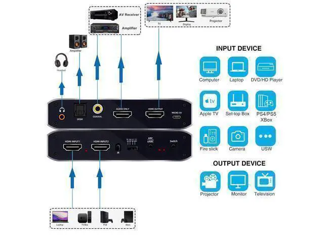 Alt view image 8 of 12 - 4K@60Hz HDMI Switch Audio Extractor 2 in 1 Out, 2x1 HDMI Switcher with SPDIF & 3.5MM Audio,Coaxial 4K HDMI Switch with Remote, Support Auto Downscale 3D HDR, HDCP2.3 for PS5, Xbox, HDTV