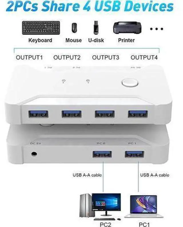 Alt view image 9 of 12 - USB 3.0 KVM Switch Selector 2 in 4 Out, 4 Port 2 Computers Peripheral Switcher Adapter Hub for PC Printer Scanner Mouse Keyboard with One Button Switch Compatible with Windows/Mac/Linux System