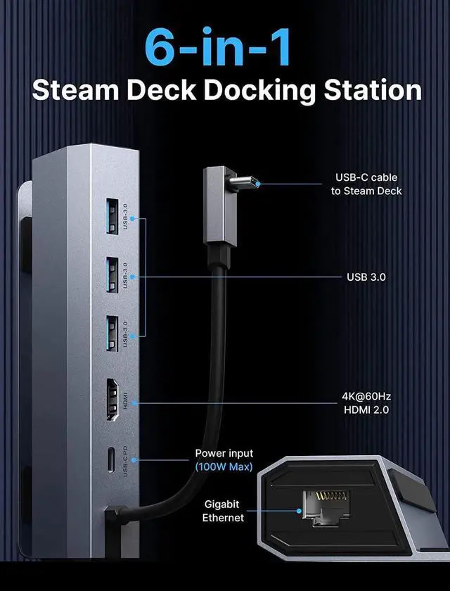Alt view image 12 of 14 - JSAUX Docking Station for Steam Deck/ROG Ally, 6-in-1 Steam Deck Dock with HDMI 2.0 4K@60Hz, Gigabit Ethernet, 3 USB-A 3.0 and 100W USB-C Charging Port, Compatible with Steam Deck OLED-HB0603
