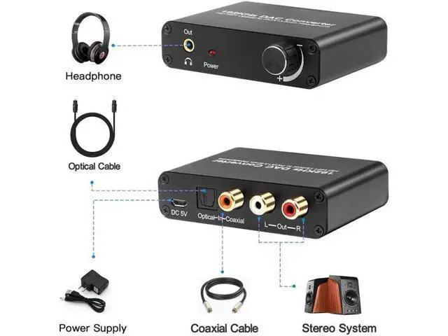 Alt view image 10 of 12 - Digital Audio Converter 192kHz DAC Supports Volume control Digital Coaxial SPDIF Toslink to Analog Stereo L/R RCA 3.5mm Jack Audio Adapter for HDTV, Blu-ray,PS3,XBOX 360,Home Cinema Systems AV