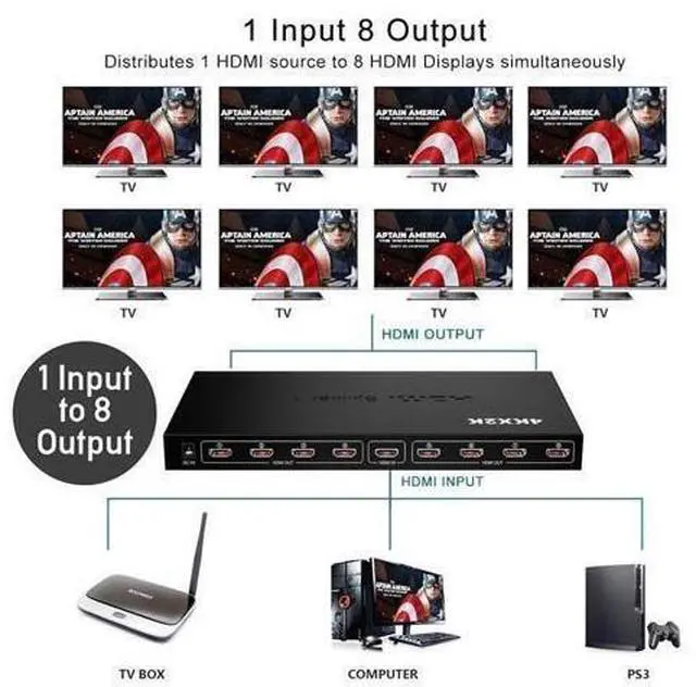 Alt view image 11 of 14 - Hdmi Splitter 4k 1 in 8 Out 4K and 3D Hdmi Splitter Box, Support 4K x 2K@30Hz 1080P Full HD 3D for Ps4 / Xbox One/Fire TV/Apple TV/Sky Box/Stb/DVD/Laptop/Blue ray