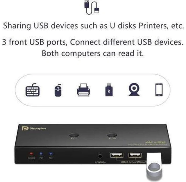 Alt view image 13 of 14 - DisplayPort KVM Switch 2 Port, KVM Switch DisplayPort for 2 Computers Sharing 1 Monitor and 3 USB Devices, Support 4K @60Hz, 2K(2560X1440) @120Hz, with Extended Control Switch and 2 USB Cables