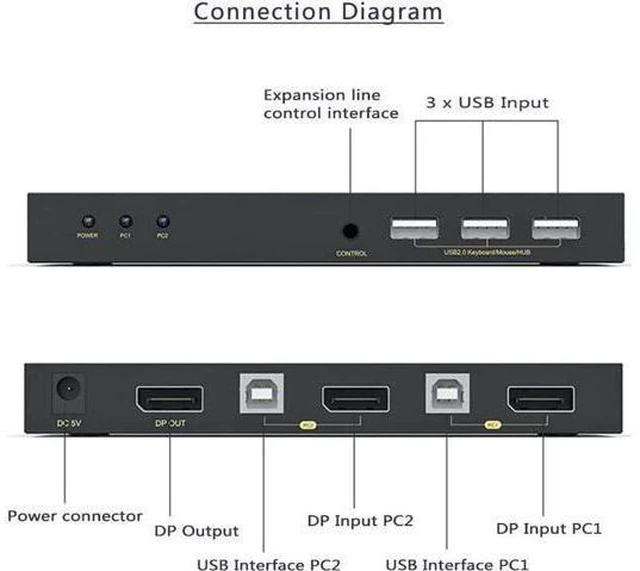 Alt view image 12 of 14 - DisplayPort KVM Switch 2 Port, KVM Switch DisplayPort for 2 Computers Sharing 1 Monitor and 3 USB Devices, Support 4K @60Hz, 2K(2560X1440) @120Hz, with Extended Control Switch and 2 USB Cables
