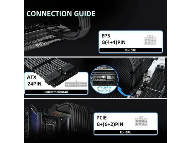 Alt view image 10 of 14 - Black Sleeved PSU Extension Cable Kit, 18AWG, 35cm, ATX 24Pin + 4+4Pin EPS + 6+2Pin PCI-E with Cable Combs