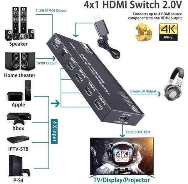 Alt view image 10 of 14 - 4K@60Hz 4x1 HDMI Switch Audio Extractor with Optical Toslink SPDIF/3.5mm Audio Out, 4 Ports HDMI 2.0b Switcher with Remote Control Support ARC, HDCP 2.2, 3D, for Xbox, Fire Stick, PS5