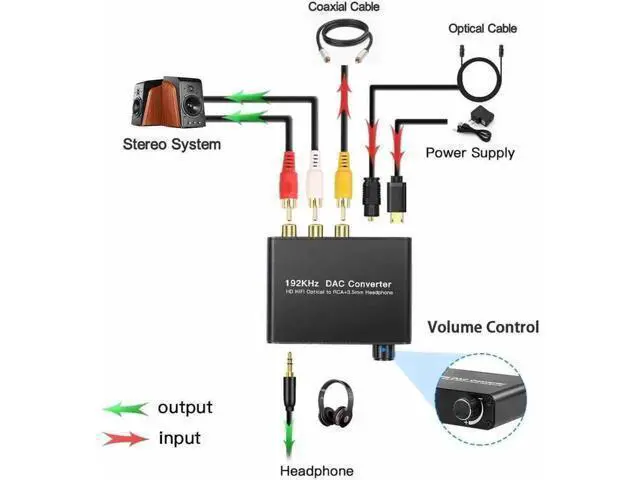Alt view image 12 of 12 - Digital Audio Converter 192kHz DAC Supports Volume control Digital Coaxial SPDIF Toslink to Analog Stereo L/R RCA 3.5mm Jack Audio Adapter for HDTV, Blu-ray,PS3,XBOX 360,Home Cinema Systems AV