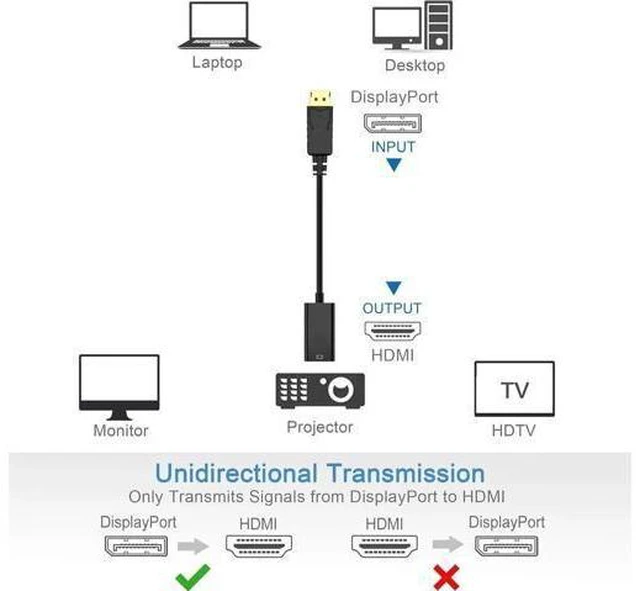 Alt view image 9 of 14 - AOMOPROING 4K DisplayPort (DP) to HDMI Adapter, Gold-Plated Uni-Directional Display Port PC to HDMI Screen Converter (Male to Female) Compatible with HP, D.ell, L.enovo & More, Passive - Black 5 packs