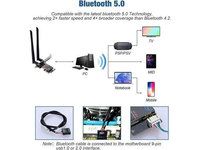 Alt view image 10 of 14 - WiFi 6 AX200 PCIE WiFi Card, Dual Band 5GHz/2.4GHz Wireless WiFi Network Adapter for PC, Bluetooth 5.0 | MU-MIMO | Ultra-Low Latency PCI-E Card, Support Win 10 64-bit Only (Black)