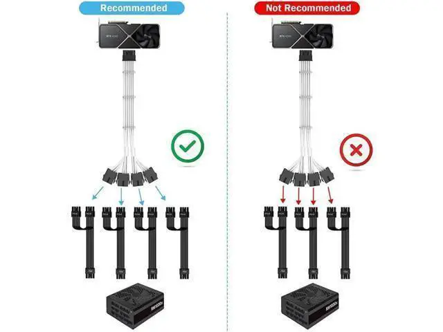 Alt view image 13 of 14 - RTX 4090 4080 4070TI 16Pin(12+4) to 4x8Pin PCI-E 5.0 Sleeved Extension Cable,12Pin to 4x8Pin Compatible 4090 4080 4070TI Series and RTX3090ti,14inch with Cable Combs (16AWG/White)