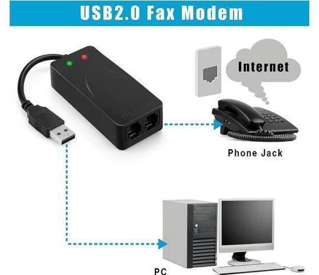 Alt view image 14 of 14 - USB 56K Voice Fax Data External V.90 V.92 Modem With Dual Ports, Compatible With Windows 98SE/2000/ME/XP/Vista/Win 7/Win 8/Win 10 Support Auto-Dial, Tone and Pulse Dialing, Auto Answer, Auto Retrain