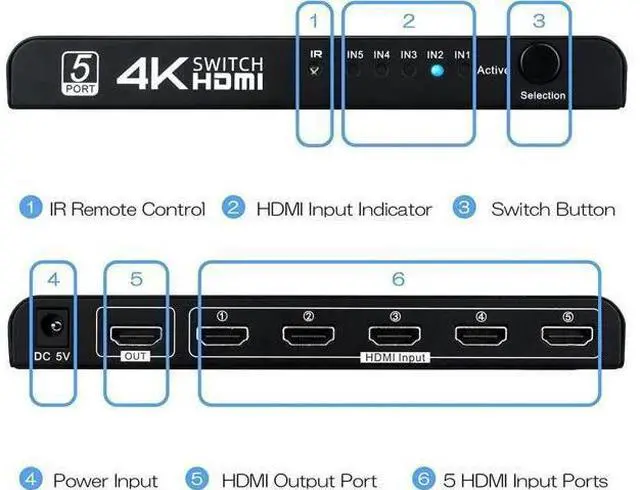 Alt view image 12 of 14 - HDMI Switch 5 in 1 Out, 5 Port HDMI Switcher Selector Box with IR Remote Control & Auto Switch, Support 4K @30Hz, HDR, HDCP, 3D, 1080P for HDTV PS3 PS4 Xbox Projector Blu-ray Player (Black)