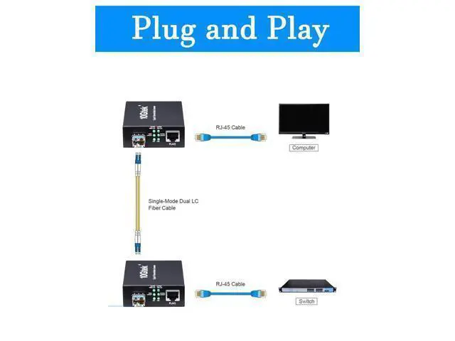 Alt view image 10 of 14 - Fiber to Ethernet Media Converter, Gigabit Single Mode SFP LC Converter, 1000Base-LX to 10/100/1000M RJ45, SMF, 1310nm, up to 20km (12.4miles)