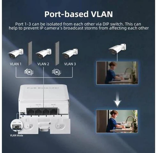 Alt view image 11 of 14 - Aomoproing Outdoor PoE Passthrough Switch - 1 In 3 Out Extender, IEEE802.3af/at Powered, 100Mbps Ethernet, Wall Mount Waterproof Plug and Play
