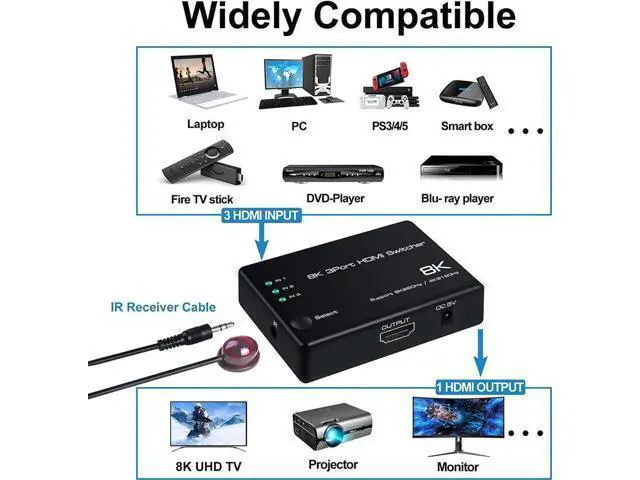 Alt view image 12 of 14 - 3 in 1 Out HDMI 2.1 Switch 8K@60Hz, 4K@120Hz HDMI Switcher 3 Port, 8K HDMI Auto Switch 3x1 Selector with IR Remote for Xbox,PS5,PS4,UHD TV, Support 48Gbps, HDCP 2.3,HDR 10+, 1080P@240Hz