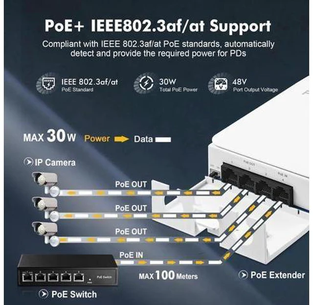 Alt view image 12 of 14 - Aomoproing Outdoor PoE Passthrough Switch - 1 In 3 Out Extender, IEEE802.3af/at Powered, 100Mbps Ethernet, Wall Mount Waterproof Plug and Play