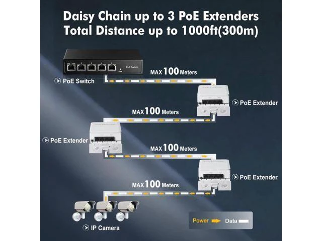 Alt view image 13 of 14 - Aomoproing Outdoor PoE Passthrough Switch - 1 In 3 Out Extender, IEEE802.3af/at Powered, 100Mbps Ethernet, Wall Mount Waterproof Plug and Play