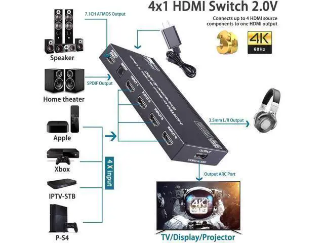 Alt view image 10 of 14 - 4K 60Hz 4 Port 4 x 1 HDMI Switch Audio Extractor with IR Remote Control HDMI 2.0b Switcher Support ARC Function 18Gbps 4K x 2K 3D HDCP 2.2 HDMI Splitter Hub Port Switches for PS4 Xbox