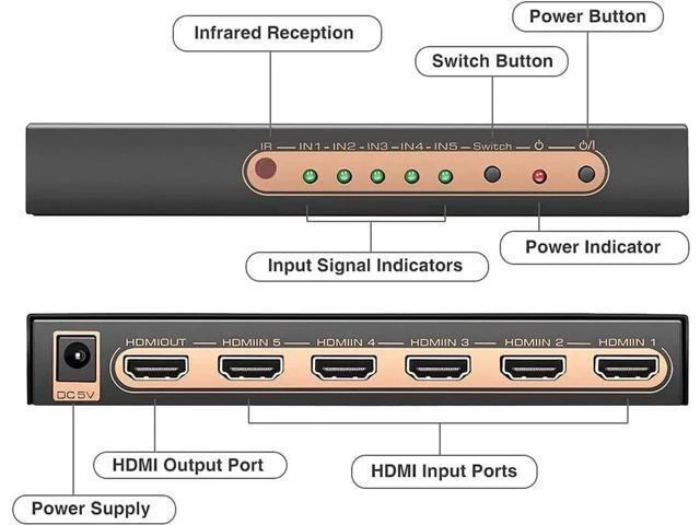 Alt view image 14 of 14 - 4K @60Hz HDMI Switch 5 Port Premium 5 in 1 Out 4K HDMI Switcher with IR Remote Support Auto-Switch, HDMI 2.0,HDCP 2.2,UHD,HDR,Full HD,3D,1080P (Upgraded Version)
