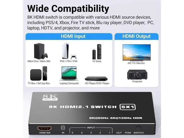 Alt view image 13 of 14 - HDMI 2.1 Switch 5x1, 8K HDMI Switch 5 in 1 Out, Support 8K/60Hz 4K/120Hz HDCP 2.3 HDR10, 5-Port HDMI Switcher Selector Box Compatible with PS3/4/5, Fire Stick, DVD, Xbox Switch etc..