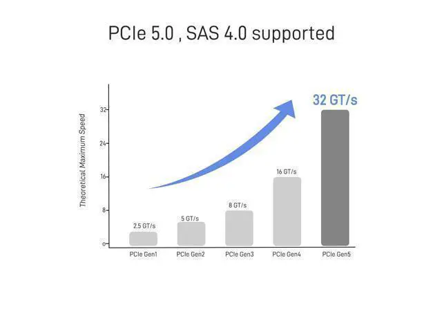 Alt view image 8 of 10 - LetLinkSo PCIe 5.0 MCIO x8 to 2 x SFF-8639 Cable for U.2 NVMe SSD with 15Pin Power, 2.1ft(65 cm)