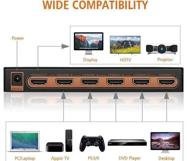 Alt view image 11 of 14 - 5 Ports HDMI Switch 4K, 5x1 HDMI Splitter Switch 5 In 1 Out HDMI Switcher with IR Remote Support 4K 60hz, 2K, 1080P, 3D, HDCP 2.2, UHD, HDR for PS 3/4, XBOX One/360, DVD Player, HDTV, Projector