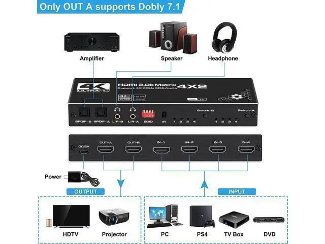 Alt view image 9 of 14 - 4 in 2 Out HDMI Matrix 4K@60Hz 4x2 HDMI Matrix Switch with IR Remote Control, Support EDID, HDMI 2.0b, HDCP2.2, HDR10, Ultra HD, 3D