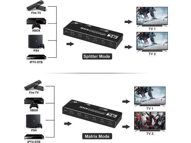 Alt view image 11 of 14 - 4 in 2 Out HDMI Matrix 4K@60Hz 4x2 HDMI Matrix Switch with IR Remote Control, Support EDID, HDMI 2.0b, HDCP2.2, HDR10, Ultra HD, 3D