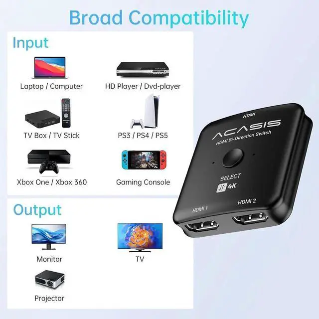 Alt view image 9 of 12 - HDMI Switch Splitter 4K@60hz, Bidirectional HDMI 2.0 Switcher 2 in 1 Out, HDMI Splitter 1 in 2 Out, Support 4K 3D HDR for Xbox PS5/4/3 Blu-Ray Player Fire Stick Roku HDTV