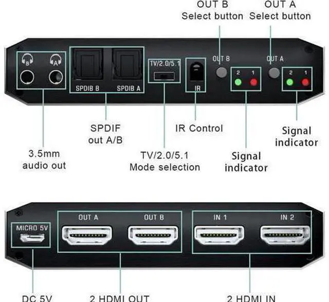 Alt view image 9 of 14 - 2x2 4K HDMI Switch, 2x2 HDMI Matrix Switcher, 4K 60Hz Video Switcher 2 in 2 Out Splitter Support Optical and 3.5mm Audio Output with IR Remote Controller Compatible with 3D, HDMI 2.0b, HDCP 2.2