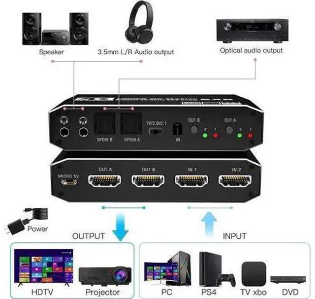 Alt view image 10 of 14 - 2x2 4K HDMI Switch, 2x2 HDMI Matrix Switcher, 4K 60Hz Video Switcher 2 in 2 Out Splitter Support Optical and 3.5mm Audio Output with IR Remote Controller Compatible with 3D, HDMI 2.0b, HDCP 2.2