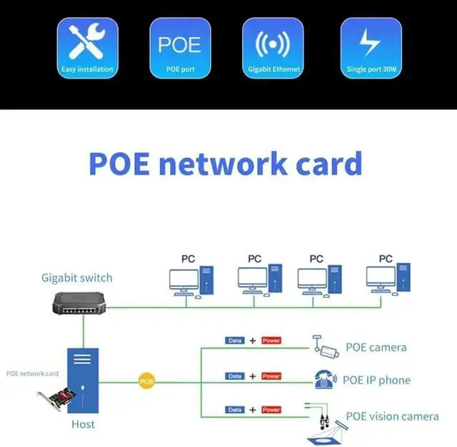 Alt view image 11 of 12 - PCIe 1x to Single POE Port Camera Visual Capture Card 10/100/1000Mbps Gigabit Network Card Ethernet Converter Chipset Intel I210